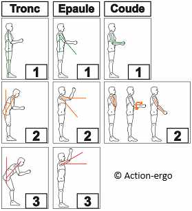 Postures pour cartographie des postes